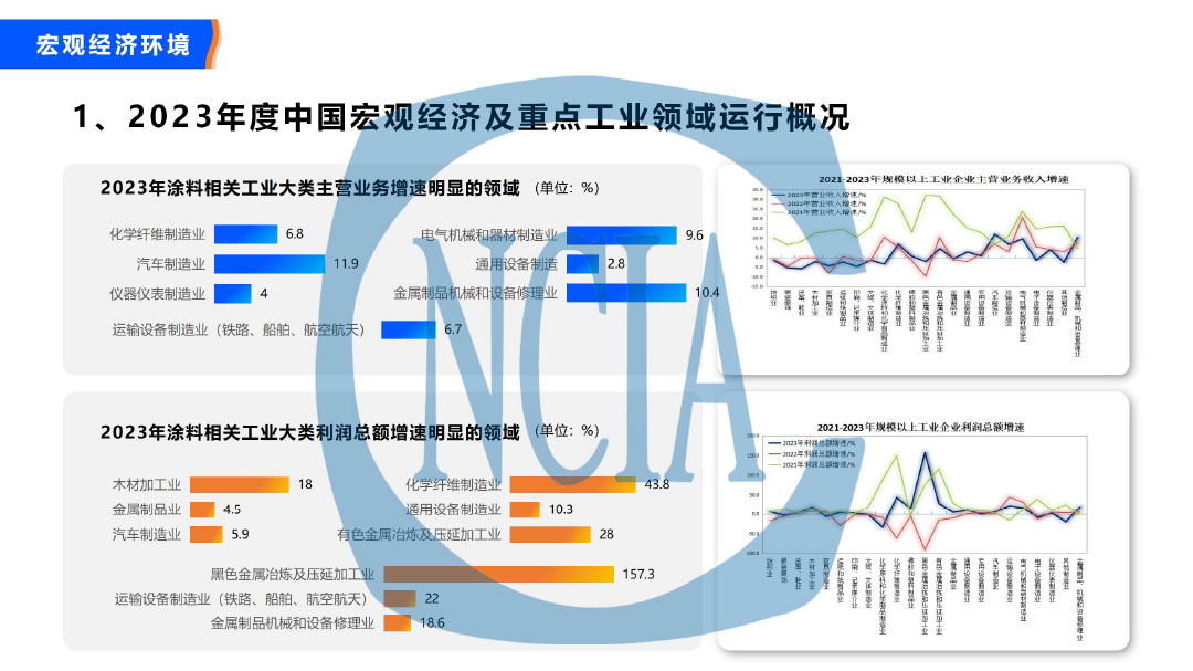 2023年度中國涂料行業(yè)經(jīng)濟運行情況及未來走勢分析-4