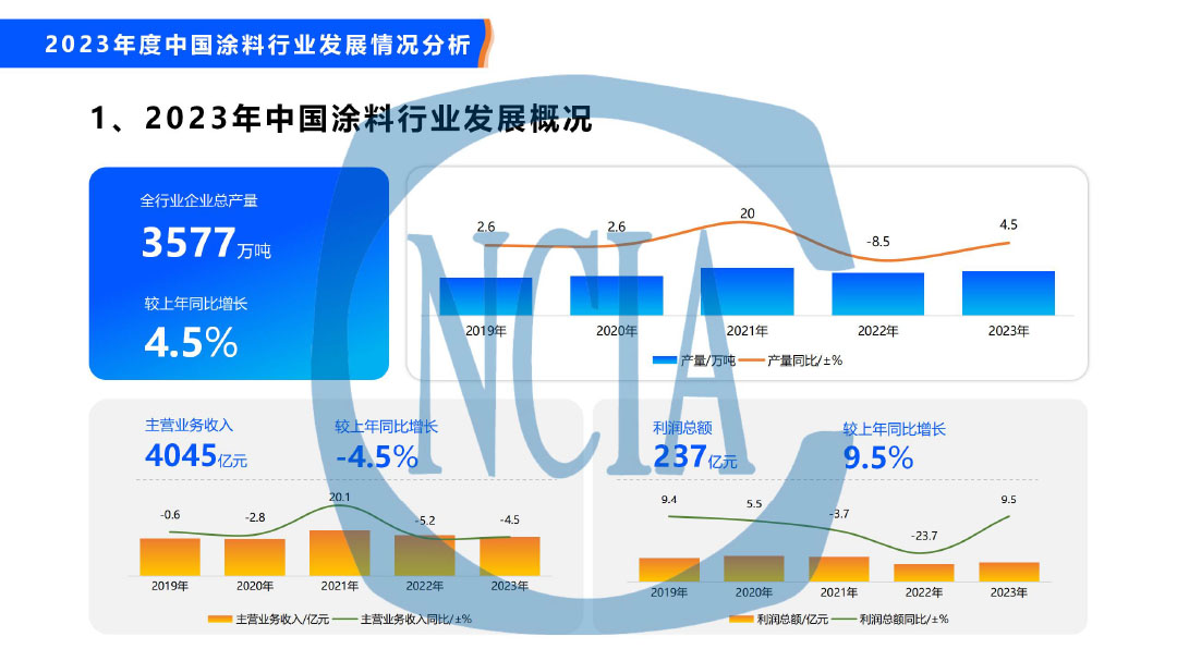 2023年度中國涂料行業(yè)經(jīng)濟運行情況及未來走勢分析-18