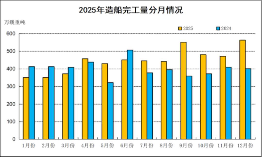 2025年船舶工業發展報告373