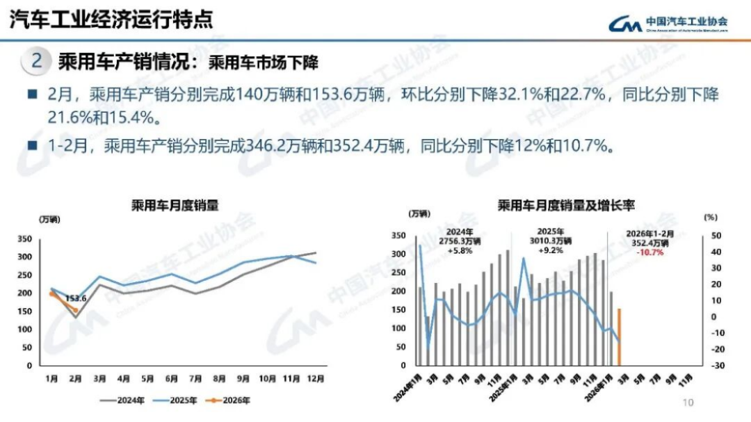 2024年1-2月汽車產銷分析184