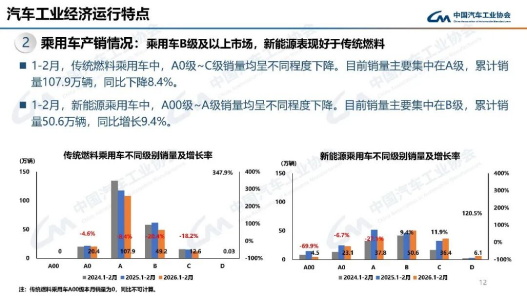 2024年1-2月汽車產銷分析186