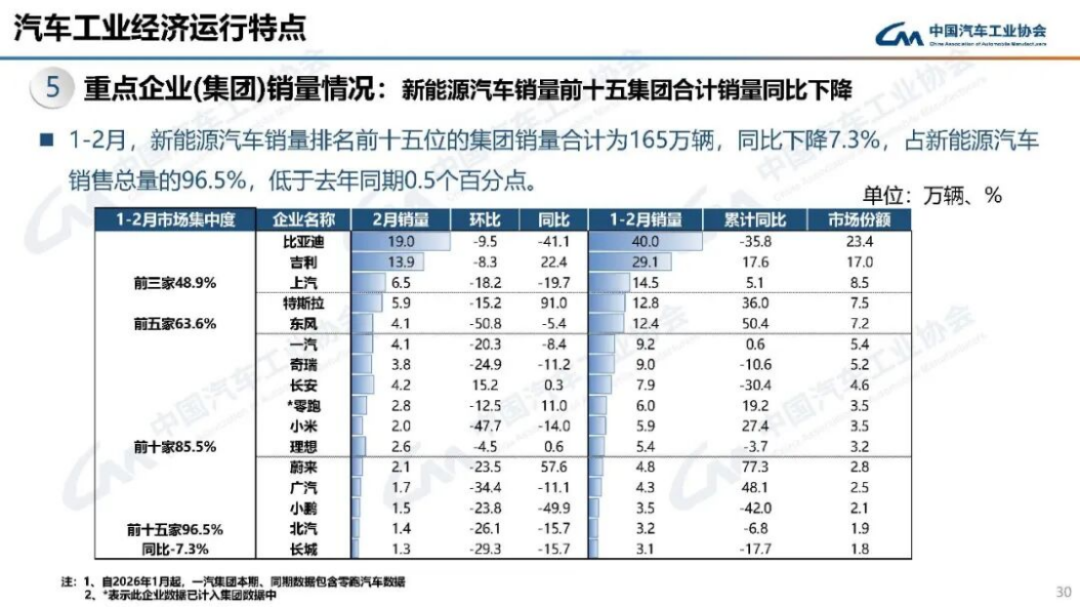 2024年1-2月汽車產銷分析204