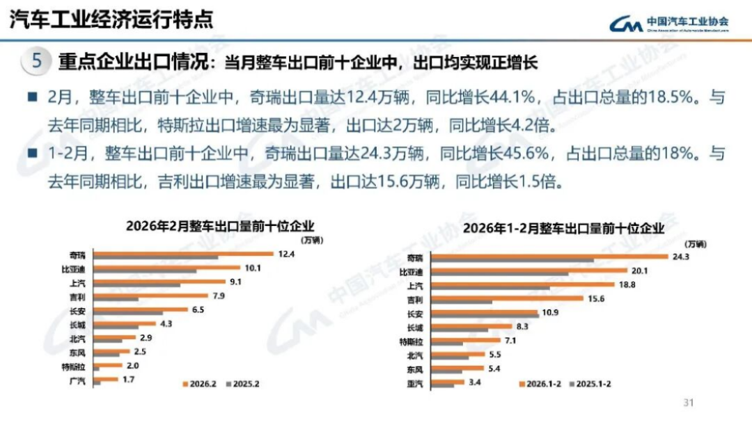 2024年1-2月汽車產銷分析205