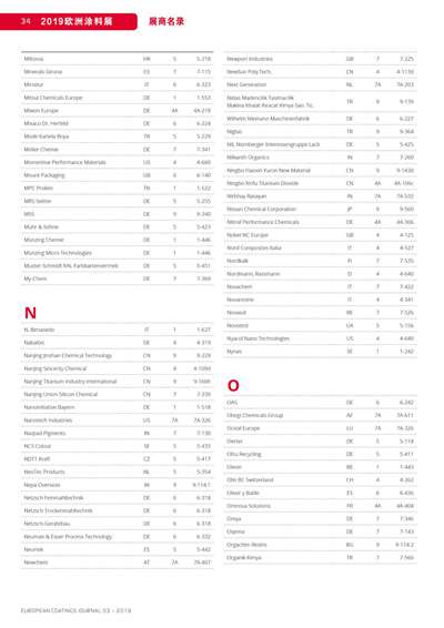 《歐洲涂料雜志中文版》（電子刊）2019第3期