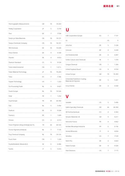 《歐洲涂料雜志中文版》（電子刊）2019第3期
