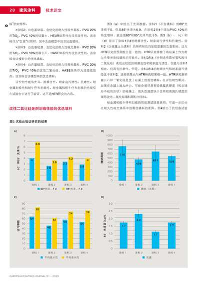 《歐洲涂料雜志中文版》（電子刊）2020第1期
