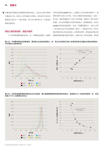 《歐洲涂料雜志中文版》（電子刊）2020第2期