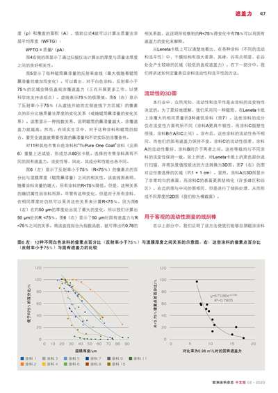 《歐洲涂料雜志中文版》（電子刊）2020第2期