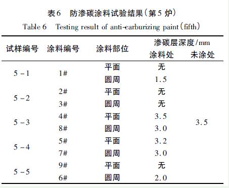 表6 防滲碳涂料試驗結(jié)果(第5爐)