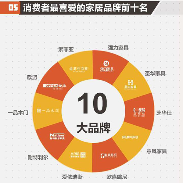 2017北京家居消費者現狀白皮書正式發布